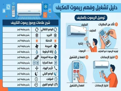 دليل فهم ريموت التكييف